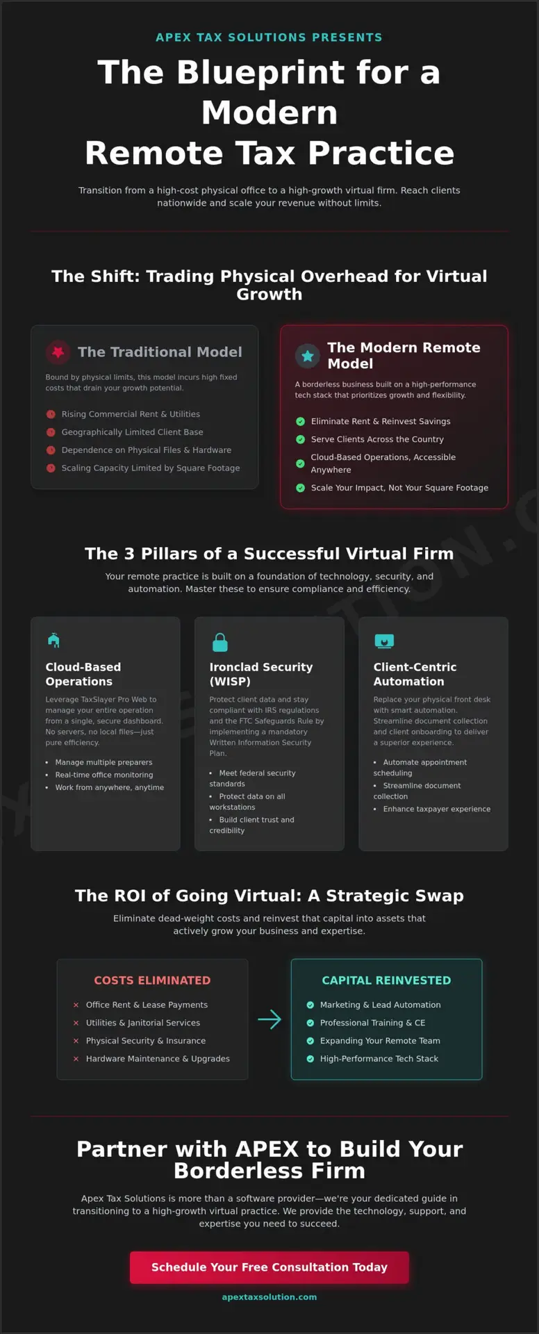 Building a Remote Tax Practice in 2026: The Definitive Scaling Guide