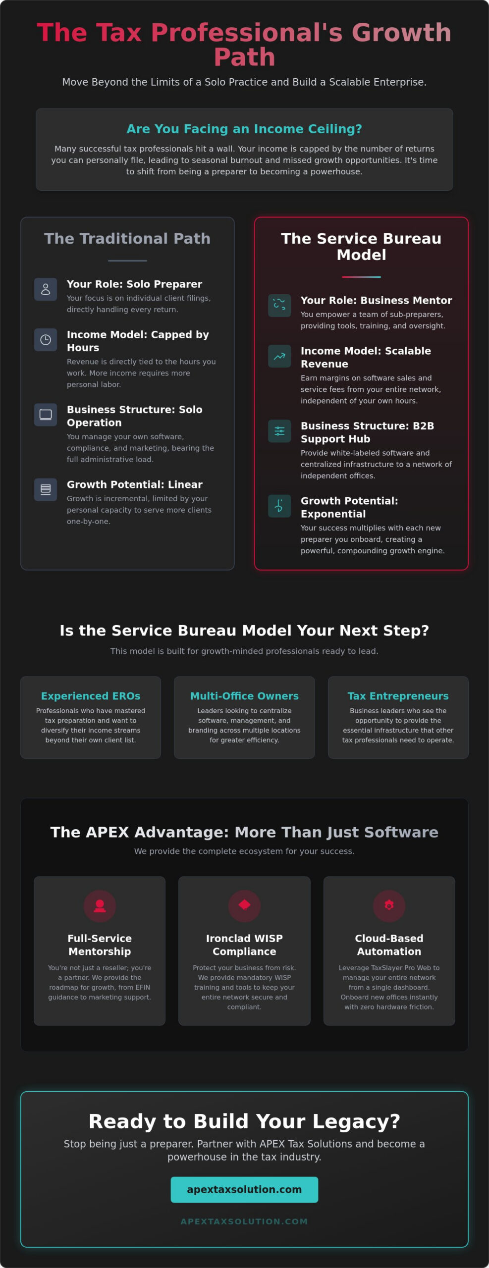 What Is a Tax Service Bureau? The Professional Guide to Scaling in 2026