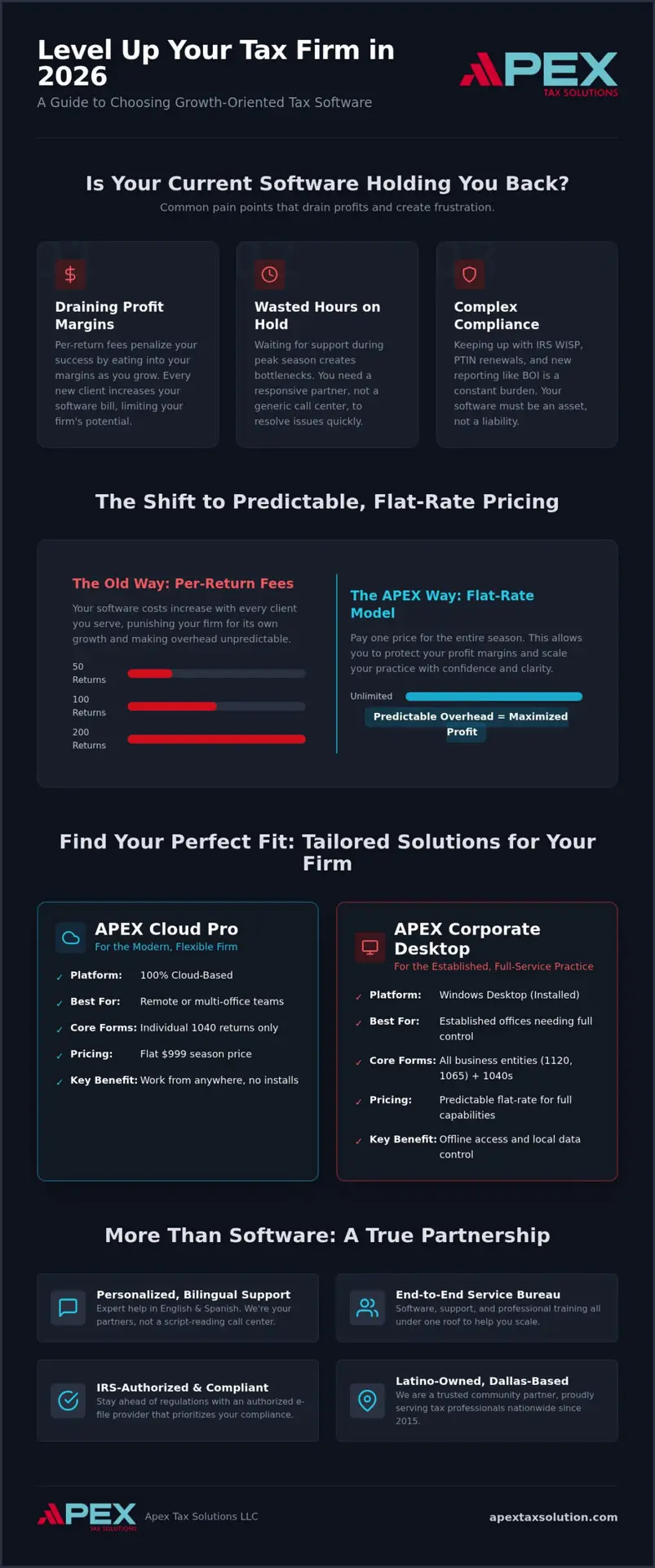 Best Tax Software for Accounting Firms: 2026 Guide