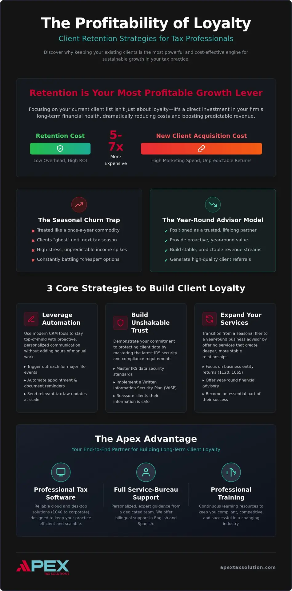 Tax Preparer Client Retention: 2026 Growth Guide