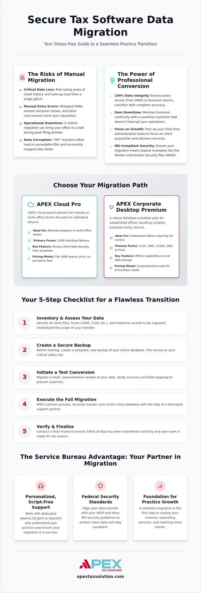 Tax Software Data Conversion: The 2026 Professional Guide to Seamless Migration