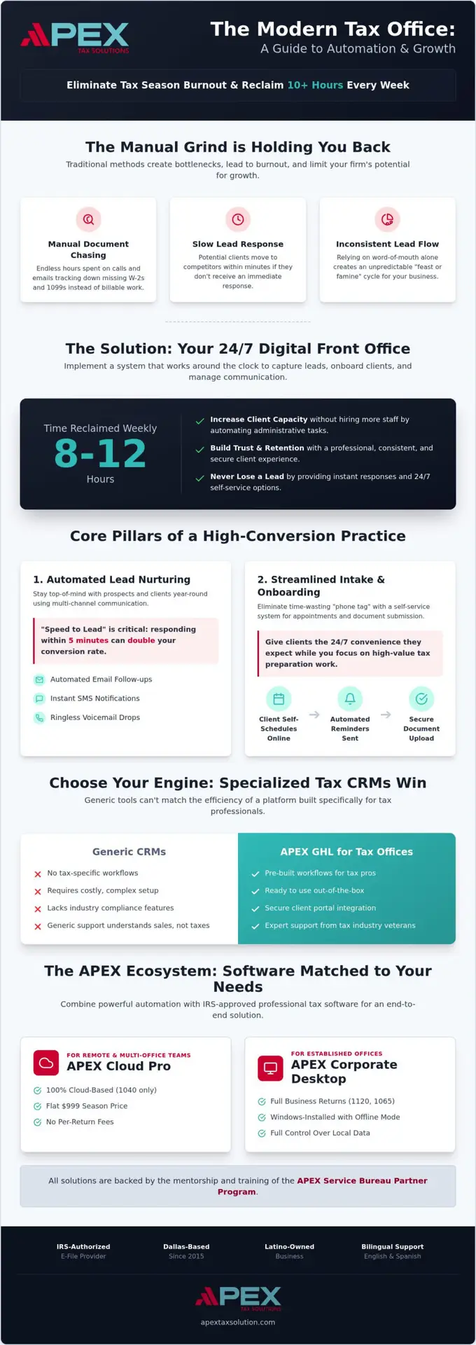 Tax Office Marketing Automation: The 2026 Professional Guide to Scaling