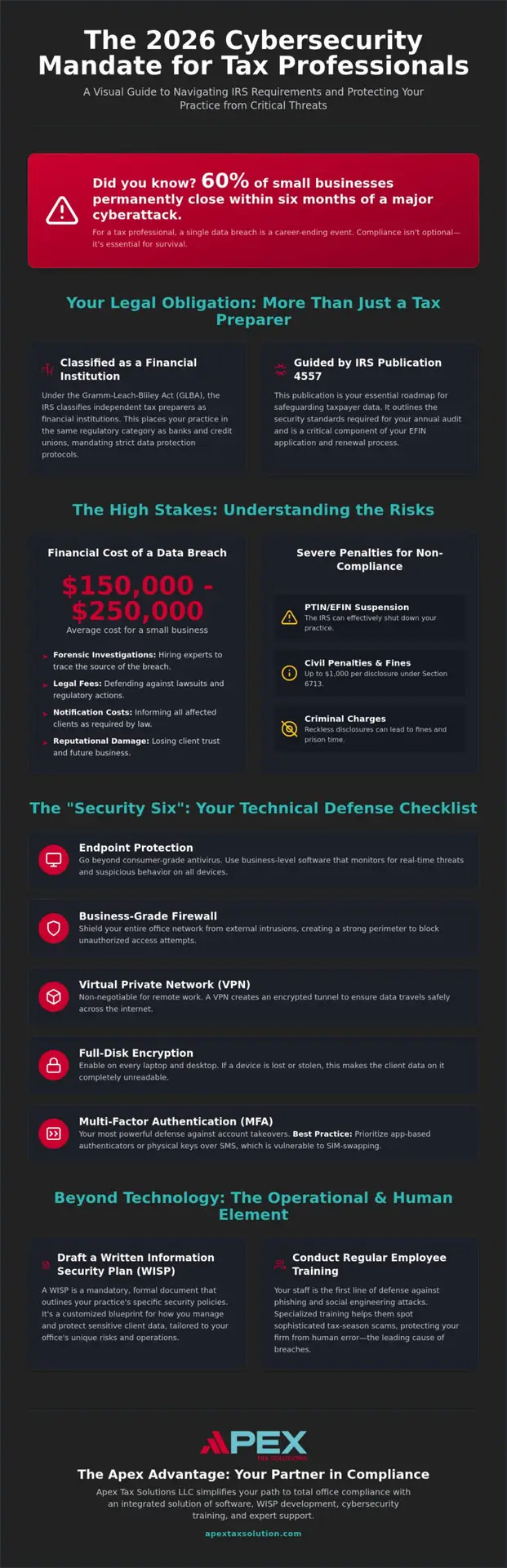 Tax Office Cybersecurity Requirements: The 2026 Preparer’s Compliance Guide