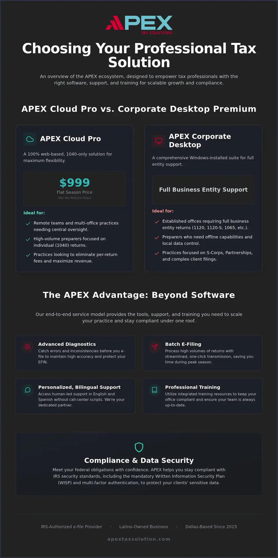 2026 Tax Software Guide for Dallas 75230 Preparers