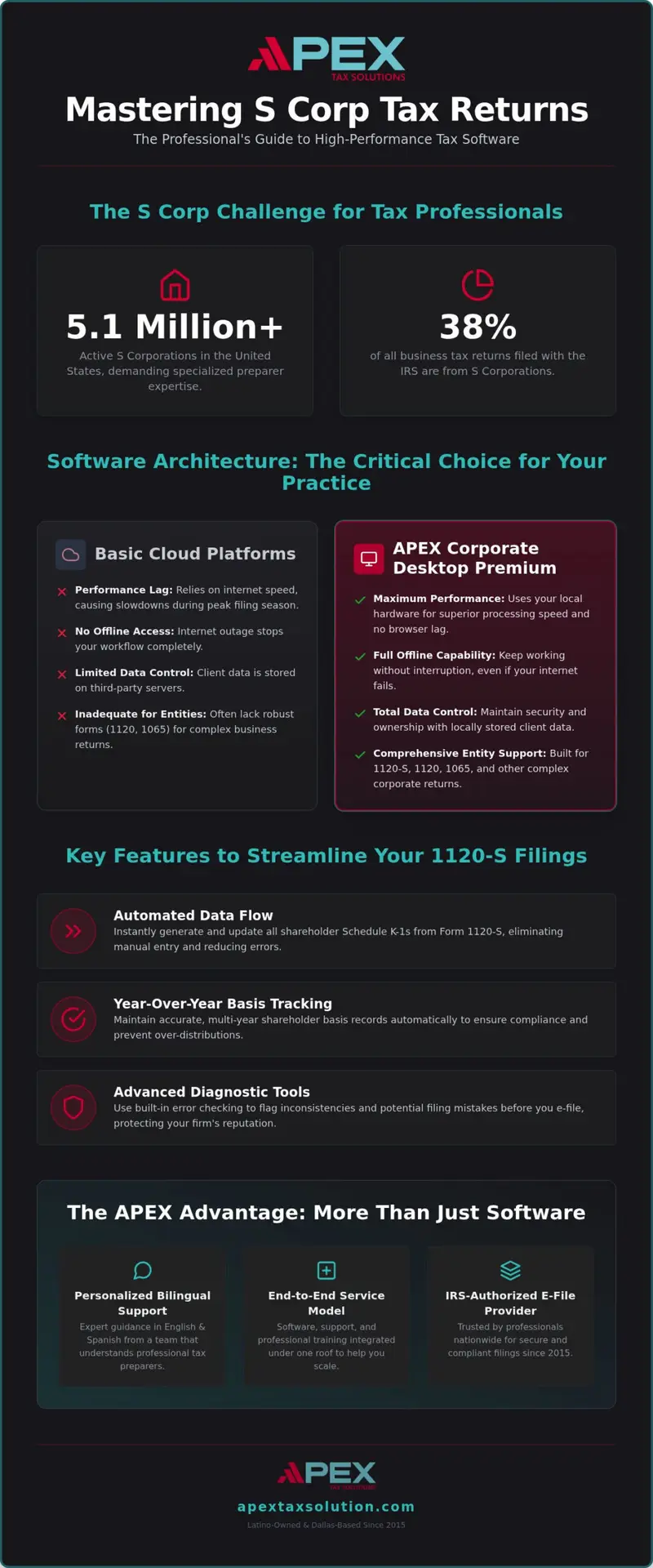 Choosing S Corp Tax Software: A 2026 Preparer's Guide