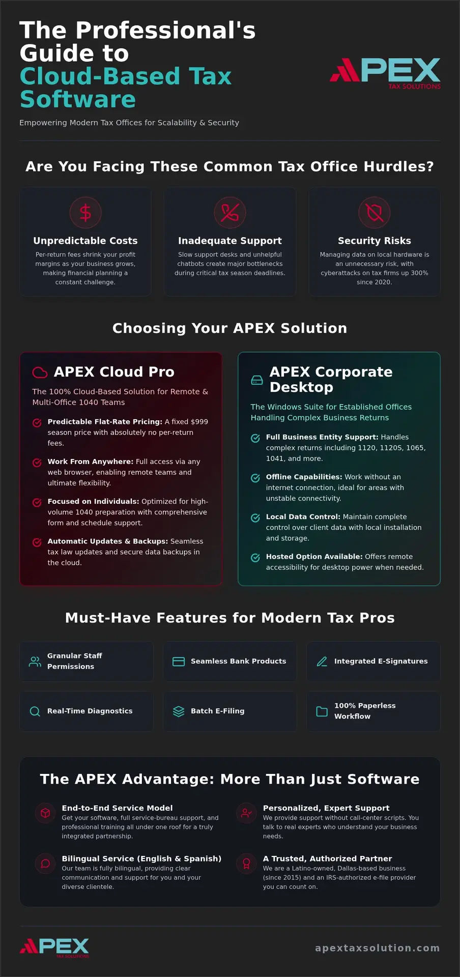 Professional Cloud Tax Software: 2026 Buying Guide