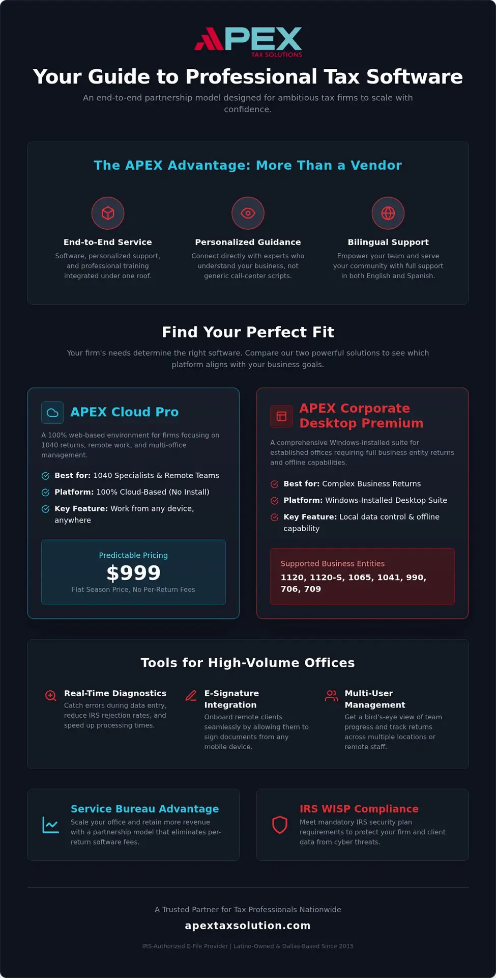 Professional Tax Software: 2026 Guide to Scaling
