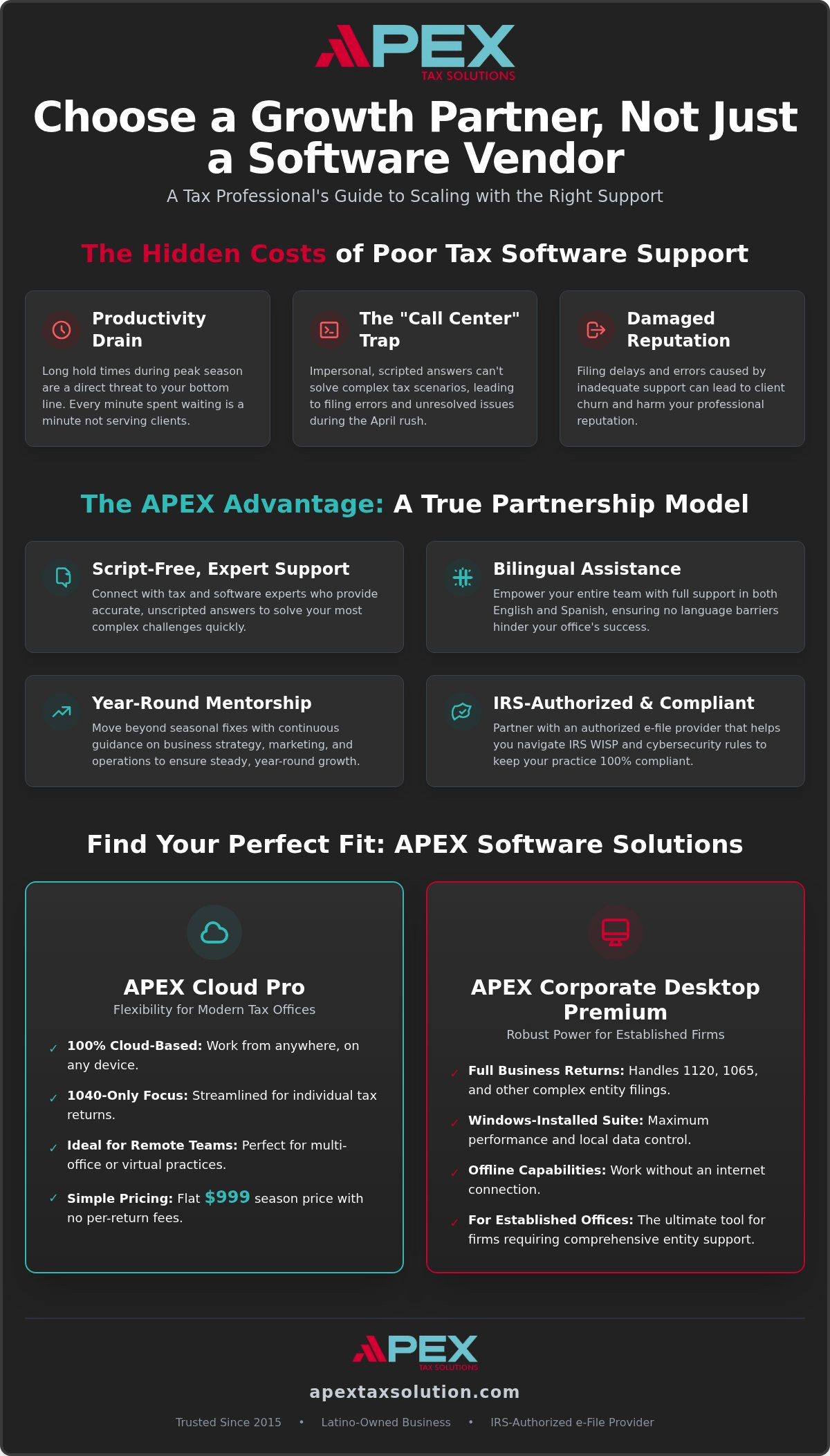 Tax Software with Dedicated Partner Support: The 2026 Buyer’s Guide