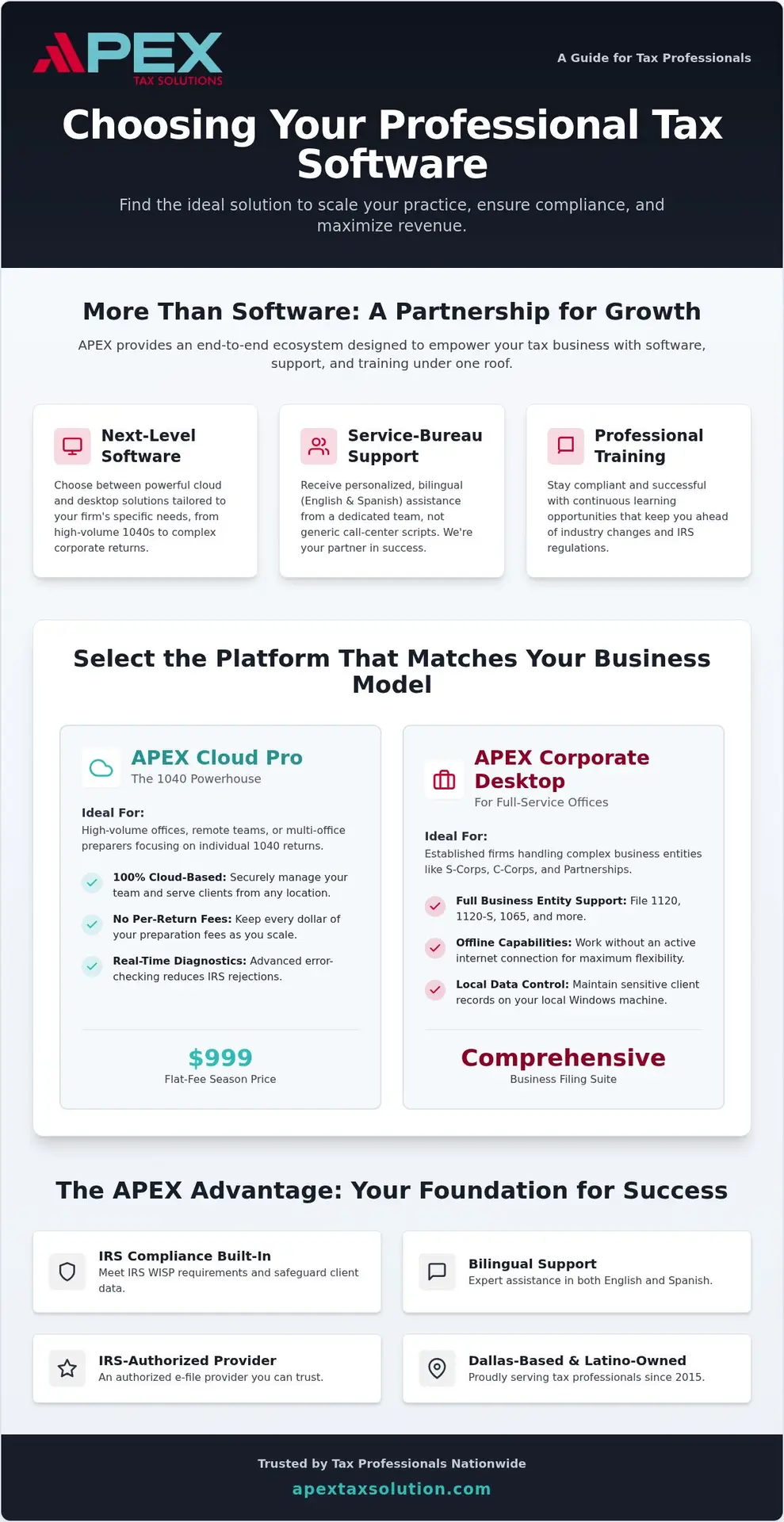 2026 Tax Software Guide for Dallas 75206 Preparers