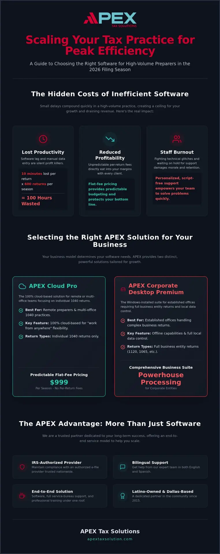 Choosing Efficient Tax Software for High-Volume Preparers in 2026