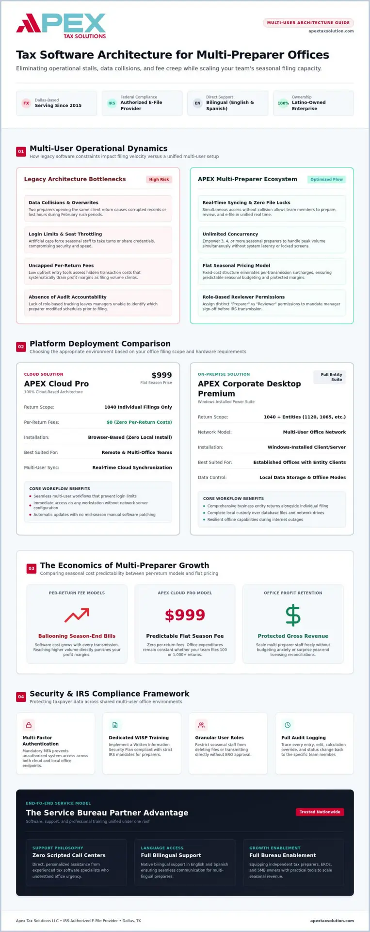 Best Tax Software for Multi-Preparer Offices: 2026 Guide