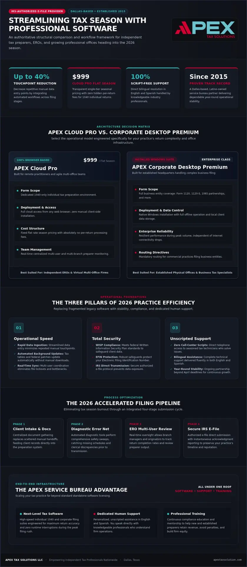 Streamlining Tax Season with Professional Software: The 2026 Preparer’s Guide
