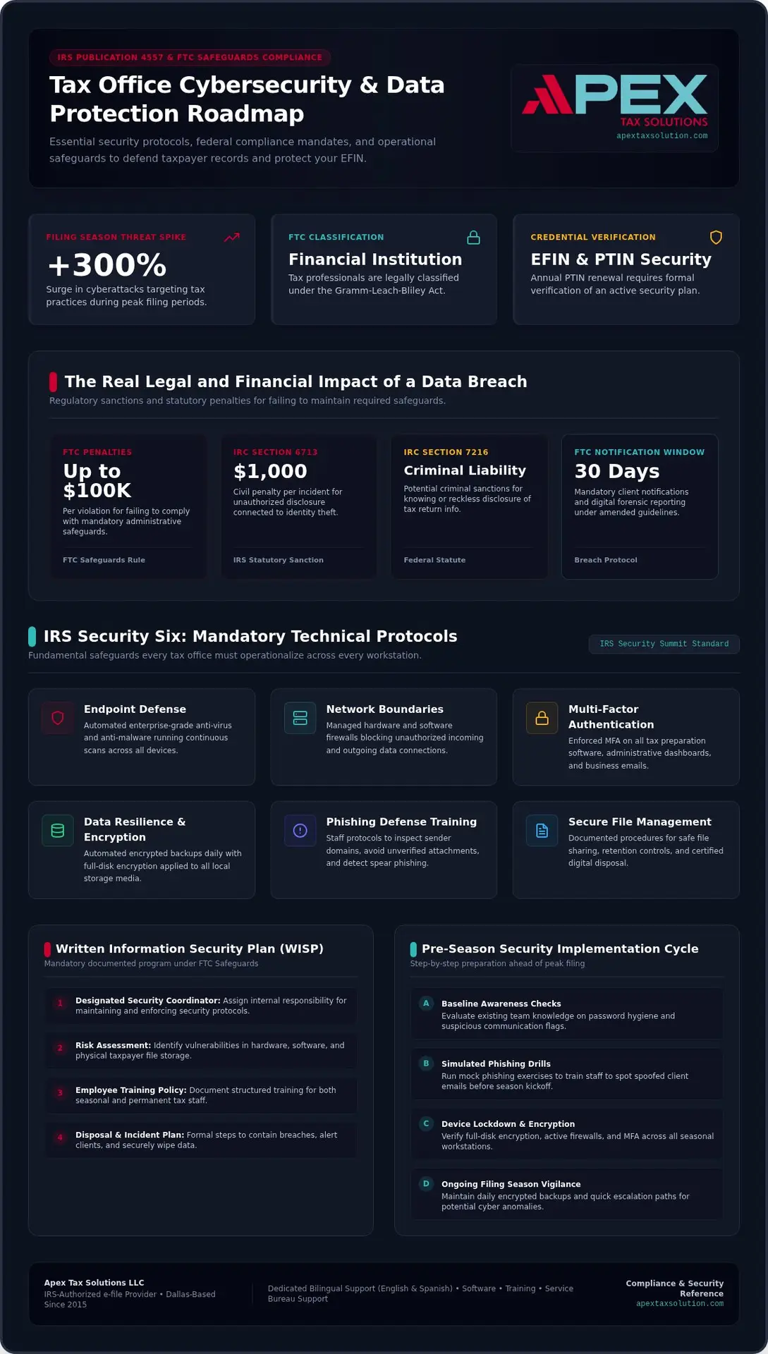 Cybersecurity Training for Tax Preparers: 2026 Guide