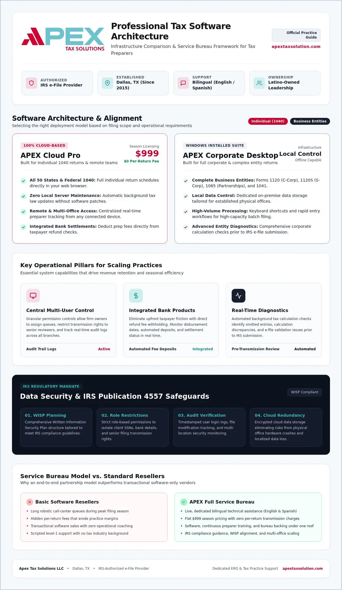 Cloud-Based Professional Tax Software: The 2026 Preparer Guide