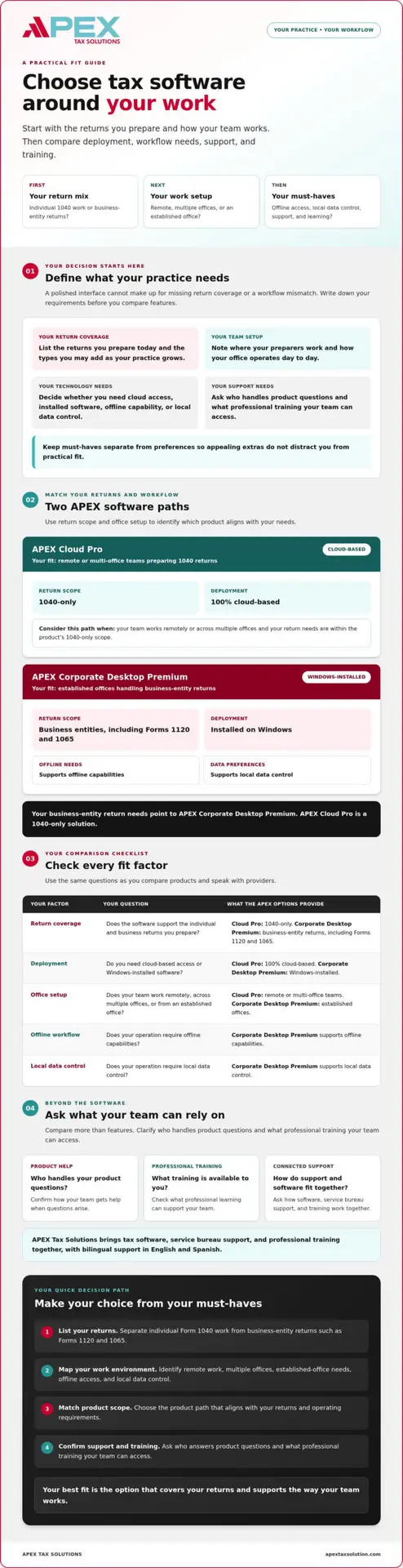Choosing Professional Tax Software: 2026 Guide