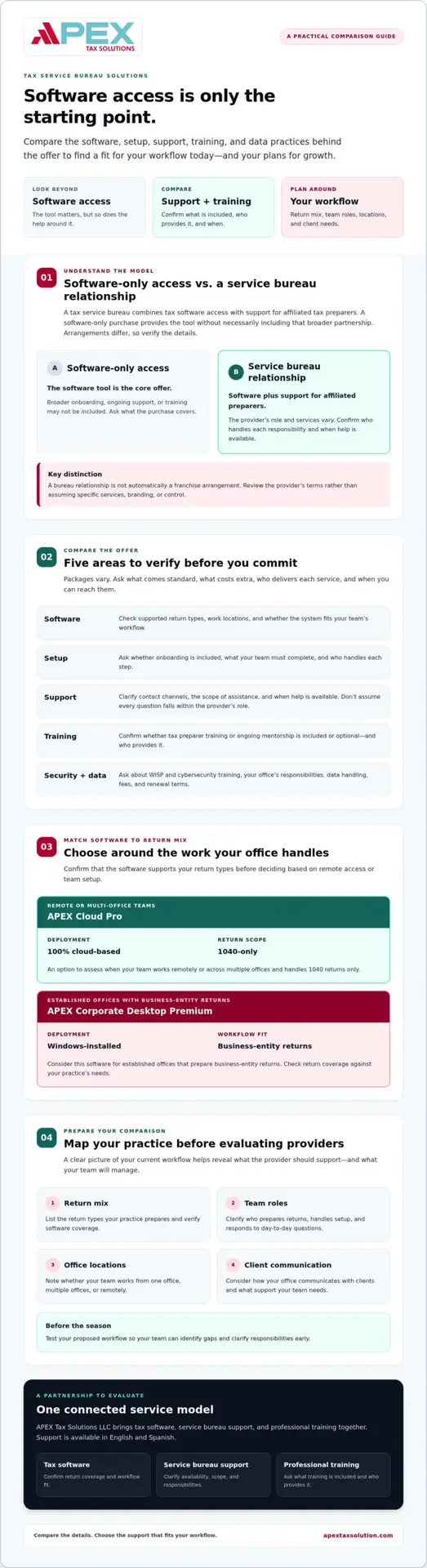 Tax Service Bureau Solutions: How to Choose the Right Partner in 2026