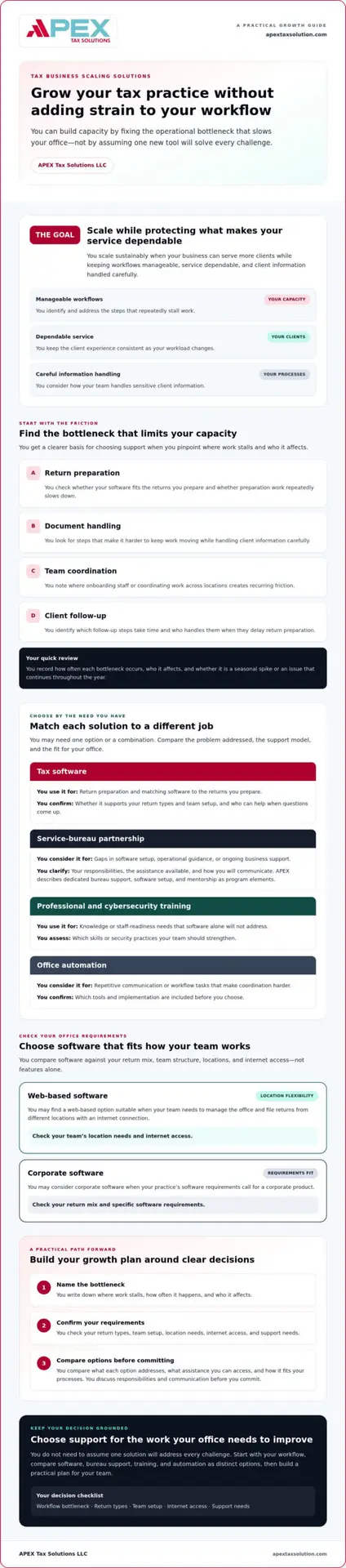 Tax Business Scaling for Preparers: A Buyer’s Guide