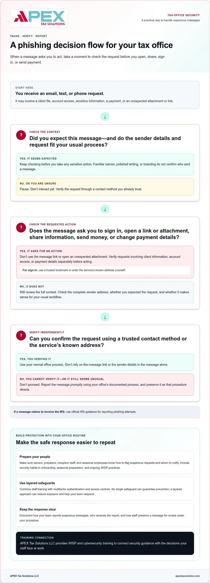 Phishing Protection for Tax Offices: 2026 Practical Guide