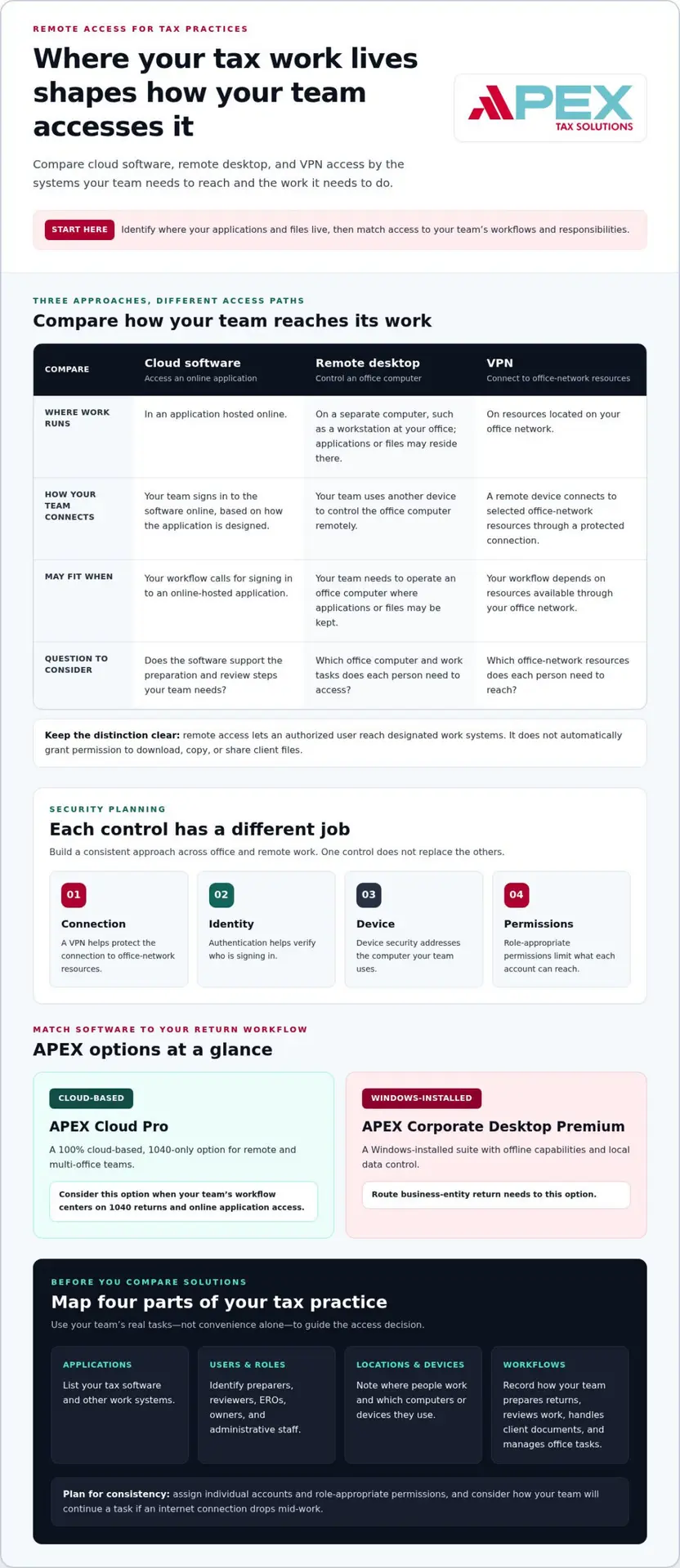 Secure Remote Access for Tax Preparers: 2026 Guide