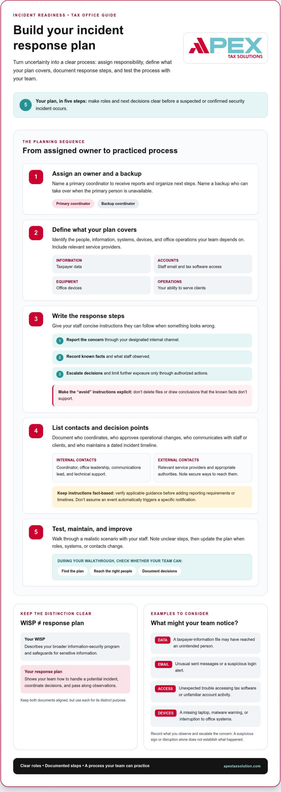 How to Develop an Incident Response Plan for Tax Offices