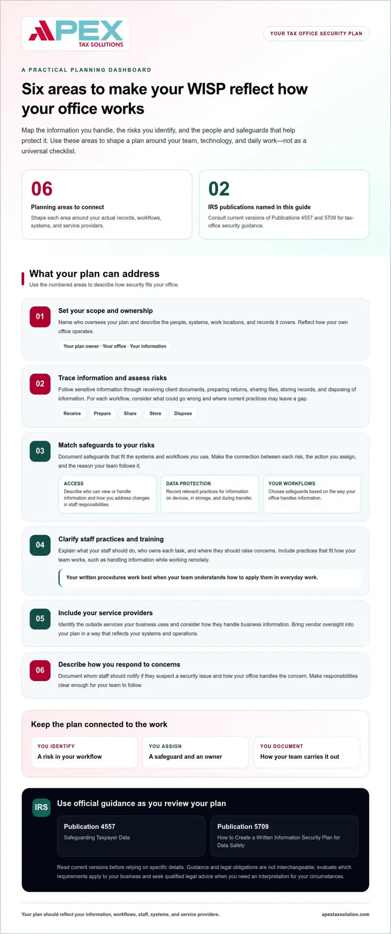 WISP Requirements for Tax Businesses: A Guide