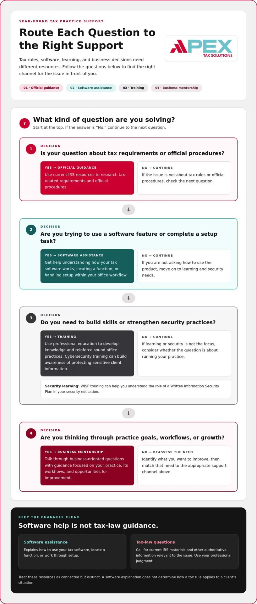 Year-Round Support for Tax Professionals: Build a Stronger Practice
