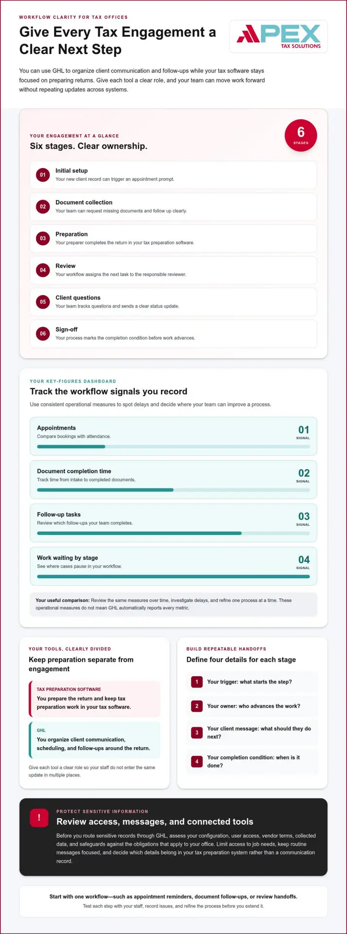 Workflow approaches for improving tax office efficiency with GHL